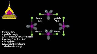 XeF2 AX2E3 Hologram [upl. by Hamil]