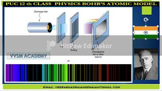 BOHRS ATOMIC HYDROGEN SPECTRUM [upl. by Anitac217]