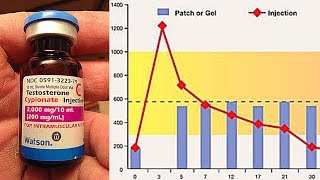 How Many Milligrams Of Testosterone Do Men Naturally Produce  Comparison To TRT Dosages [upl. by Mitinger901]