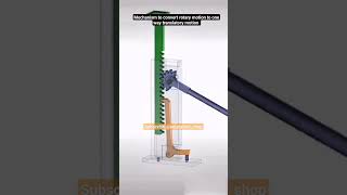 mechanism to transfer rotary motion to one way translatory motion automobile engineering [upl. by Yelrac]