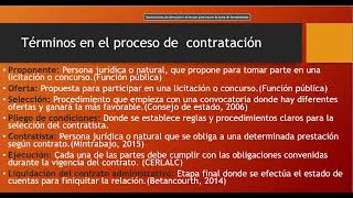 Etapas de la gestión contractual [upl. by Donelson]