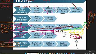 PALO ALTO FIREWALL PACKET FLOW  FIREWALL PACKET FLOW [upl. by Asilim381]