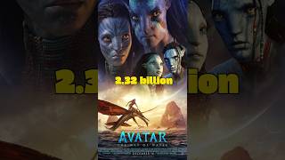 Top 5 Highest Grossing Movies of all time [upl. by Htiderem]