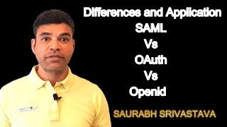 SAML Vs OAuth Vs Openid Differences and Application [upl. by Asor318]