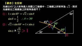 幾何光學【觀念】全反射的例子 （選修物理Ⅲ） [upl. by Aleehs]