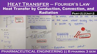 Fouriers Law of heat conduction  Heat Transfer by conduction convection and radiation  L2Unit2 [upl. by Eadnus635]