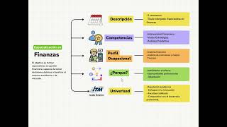 Especialización en finanzas [upl. by Phillipe487]