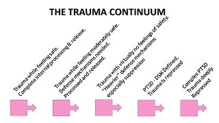 Childhood Trauma Is Complicated amp Should Be Understood On A Continuum Expert [upl. by Vey]