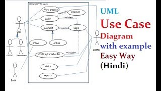 USE CASE Diagram with Example Hindi  ULM Diagrams  MCS219  MCSL222  MCS032  MCSL036 [upl. by Akire]