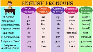 The Super Easy Way to Learn Pronouns in English  Types of Pronouns  List of Pronouns with Examples [upl. by Nickie568]