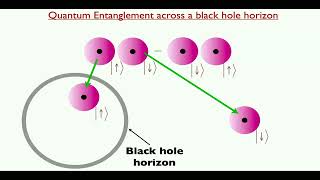 Quantum entanglement in nature superconductors and black holes June 30 2024 [upl. by Zenitram]