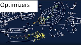 Optimizers from gradient descent to RMS prop and ADAM [upl. by Losyram]