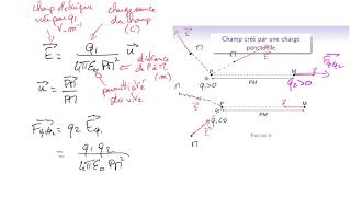 Cours délectromagnétisme  EM112  champ électrostatique  charge ponctuelle distribution discrète [upl. by Lebasile]