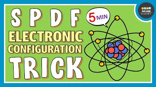 SPDF Electronic Configuration Trick  Super trick [upl. by Morice]