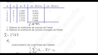 COEFICIENTE DE CURTOSIS DE FISHER EJERCICIO 1 ESTADÍSTICA DESCRIPTIVA I [upl. by Son]