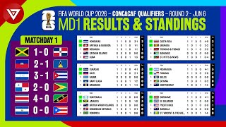 🔴 Matchday 1 Results amp Standings Table FIFA World Cup 2026 Concacaf Qualifiers Round 2 as of June 6 [upl. by Beattie679]