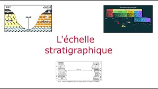 Léchelle stratigraphique  datation absolue et datation relative Principes السلم الاستراتيغرافي [upl. by Cherry]