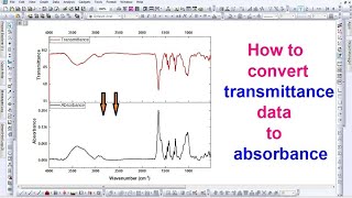 How to convert the Transmittance data to Absorbanc [upl. by Iolenta851]