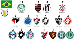 Campeões da Série A do Brasileiro 1937 a 2023 [upl. by Asylem]