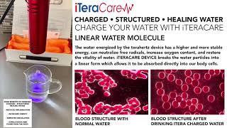 iTeraCare  Charged • Structured • Healing Water [upl. by Anidnamra]