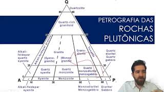 Aula 7 Vídeo 2  as rochas de um orógeno acrecionário [upl. by Leinto]