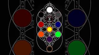 Introducing Archangels amp Planets on the Qabalistic Tree of Life [upl. by Nykal]