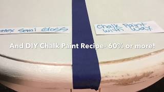 What is Chalk Paint The BASICS CHALKPAINT VS LATEX PAINT Difference [upl. by Ocko]