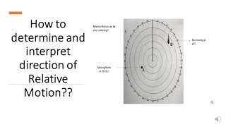 How to interpret direction of Relative motion and use it for collision avoidance of ships [upl. by Hakaber235]