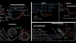 GEOGRAPHY GRADE 12 SUBTROPICAL ANTICYCLONES LINE THUNDERSTORMSCOASTAL LOWBERG WINDS MADE SIMPLE [upl. by Perkins]