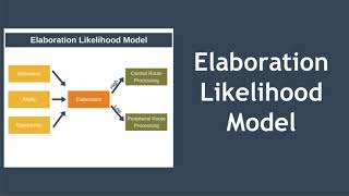 Elaboration Likelihood Model [upl. by Nahgiem751]