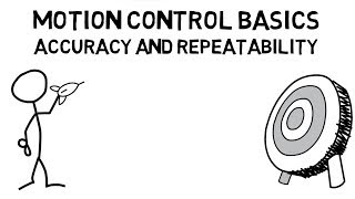 Motion Control Basics Accuracy and Repeatability [upl. by Elvia]