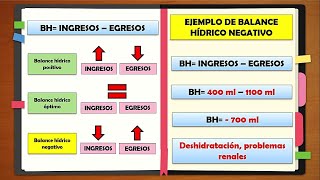 🌟BALANCE HÍDRICO EN ENFERMERÍA🌟 [upl. by Moreno]