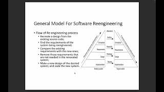 Flow of Software Reengineering Conceptual Requirement Design amp Implementation level  Urdu 14 [upl. by Airtemak]