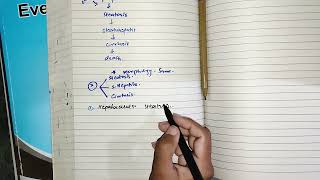 Alcoholic and Non Alcoholic Disease of Liver Morphology liverpathology 9 pathology robbins [upl. by Armallas347]