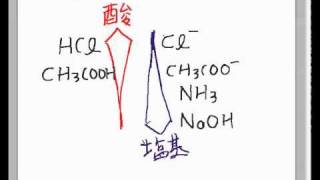 共役酸塩基その２ [upl. by Aicnerolf]