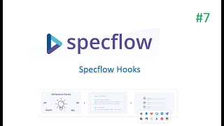 Part 7  Specflow tutorial  Hooks [upl. by Zollie86]