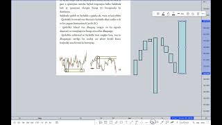 The Concept of Supply and Demand zones [upl. by Evangelina833]