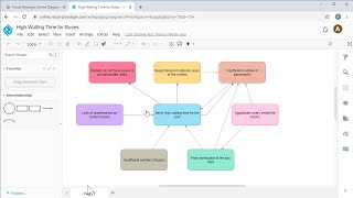 Create Interrelationship Diagram Online [upl. by Ahsinauq40]