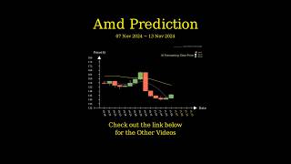 Nov 7 2024 AMD  AVGO  COST  ASML Trend Prediction [upl. by Milly]