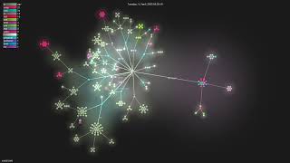 vuejscore  Gource visualisation [upl. by Zaragoza]