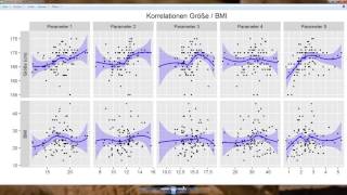 Professionelle Diagramme Beispiele freie StatistikSoftware R ggplot2 [upl. by Je]