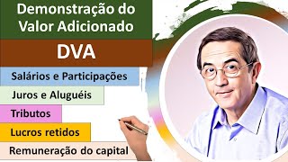 Demonstração do Valor Adicionado DVA Remuneração dos fatores de produção Formulário [upl. by Sung]