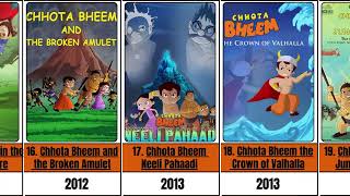 Complete List of Chhota Bheems Movie  HIT amp FLOP greengoldtv [upl. by Aikahs472]