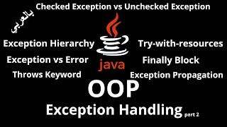 065 JAVA  Exception Handling  Finally Block Throws Keyword Checked vs Unchecked Exception [upl. by Anehc]