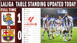 🚨 SPANISH LALIGA TABLE STANDING UPDATED TODAY LaLiga table standing Today 🔥 [upl. by Anej]