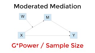 Moderated Mediation GPower Sample Size Mod 7 8 14 15 [upl. by Anuhsal]