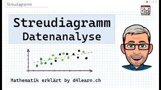 Streudiagramm  Regressionsgerade amp Korrelationskoeffizient  by d4learnch [upl. by Dunlavy]