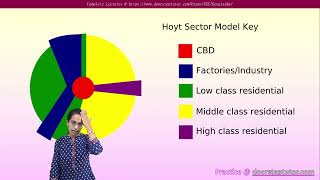 Urban Geography Models  Concentric Zone Theory Hoyt Sector Model  UGC Geography  IAS Geography [upl. by Anilah]