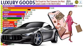 Top Countries by Luxury Goods Consumption Worldwide US [upl. by Wadlinger]