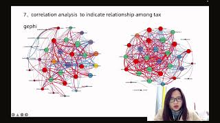 R pipeline after qiime2 on microbial data analysis [upl. by Nyltak]